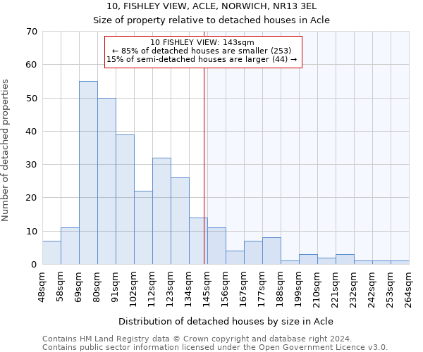 10, FISHLEY VIEW, ACLE, NORWICH, NR13 3EL: Size of property relative to detached houses in Acle