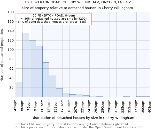 10, FISKERTON ROAD, CHERRY WILLINGHAM, LINCOLN, LN3 4JZ: Size of property relative to detached houses in Cherry Willingham