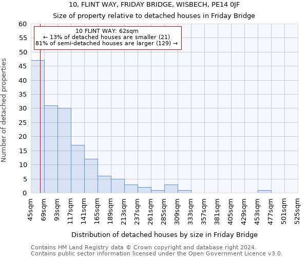 10, FLINT WAY, FRIDAY BRIDGE, WISBECH, PE14 0JF: Size of property relative to detached houses in Friday Bridge