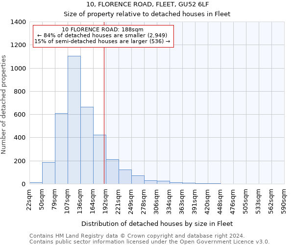 10, FLORENCE ROAD, FLEET, GU52 6LF: Size of property relative to detached houses in Fleet