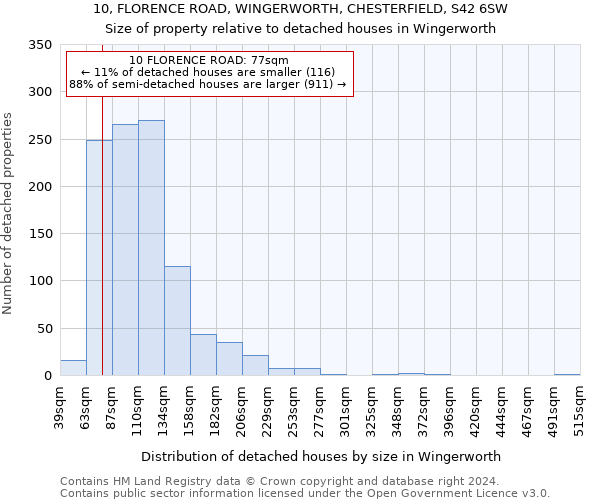 10, FLORENCE ROAD, WINGERWORTH, CHESTERFIELD, S42 6SW: Size of property relative to detached houses in Wingerworth