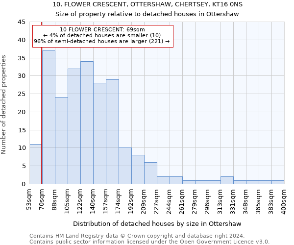 10, FLOWER CRESCENT, OTTERSHAW, CHERTSEY, KT16 0NS: Size of property relative to detached houses in Ottershaw