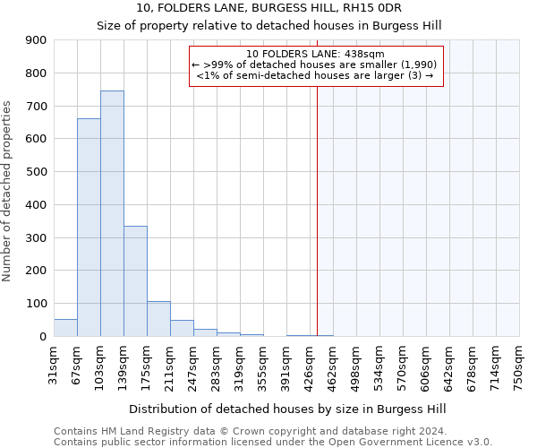 10, FOLDERS LANE, BURGESS HILL, RH15 0DR: Size of property relative to detached houses in Burgess Hill