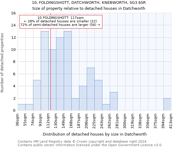 10, FOLDINGSHOTT, DATCHWORTH, KNEBWORTH, SG3 6SR: Size of property relative to detached houses in Datchworth