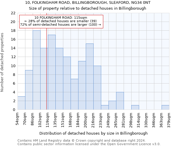 10, FOLKINGHAM ROAD, BILLINGBOROUGH, SLEAFORD, NG34 0NT: Size of property relative to detached houses in Billingborough