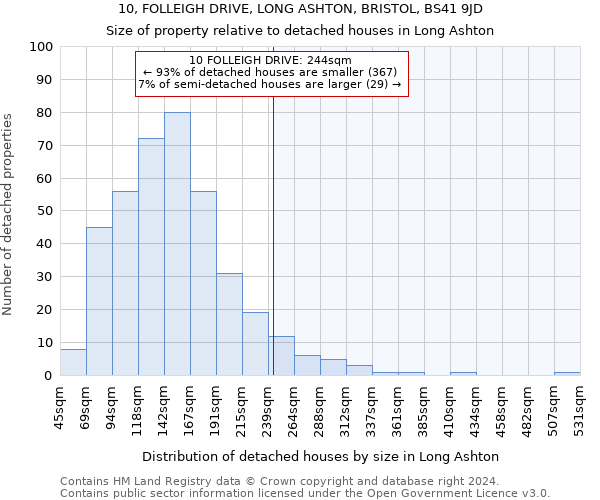 10, FOLLEIGH DRIVE, LONG ASHTON, BRISTOL, BS41 9JD: Size of property relative to detached houses in Long Ashton