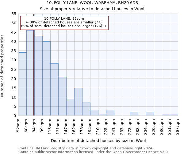 10, FOLLY LANE, WOOL, WAREHAM, BH20 6DS: Size of property relative to detached houses in Wool