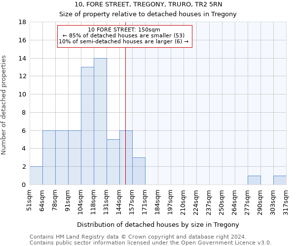 10, FORE STREET, TREGONY, TRURO, TR2 5RN: Size of property relative to detached houses in Tregony