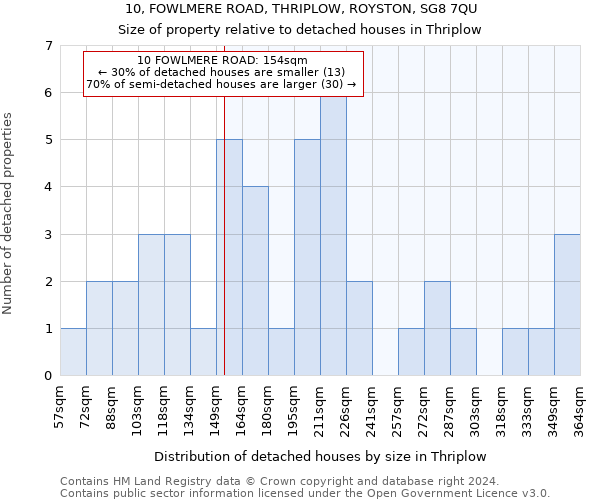 10, FOWLMERE ROAD, THRIPLOW, ROYSTON, SG8 7QU: Size of property relative to detached houses in Thriplow