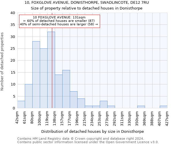 10, FOXGLOVE AVENUE, DONISTHORPE, SWADLINCOTE, DE12 7RU: Size of property relative to detached houses in Donisthorpe