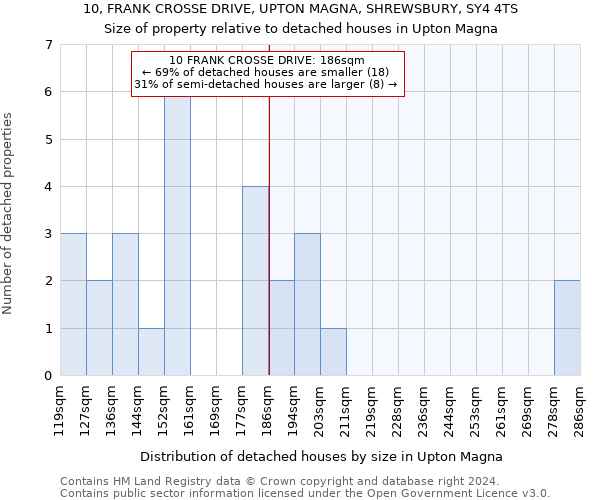 10, FRANK CROSSE DRIVE, UPTON MAGNA, SHREWSBURY, SY4 4TS: Size of property relative to detached houses in Upton Magna