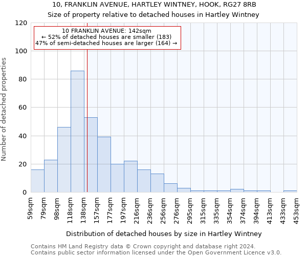 10, FRANKLIN AVENUE, HARTLEY WINTNEY, HOOK, RG27 8RB: Size of property relative to detached houses in Hartley Wintney