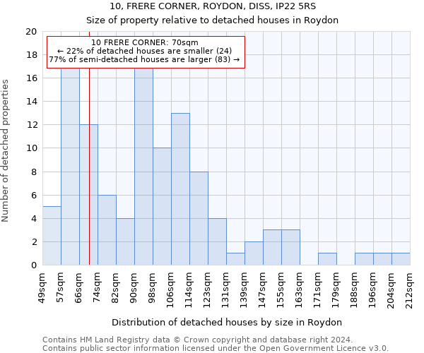 10, FRERE CORNER, ROYDON, DISS, IP22 5RS: Size of property relative to detached houses in Roydon