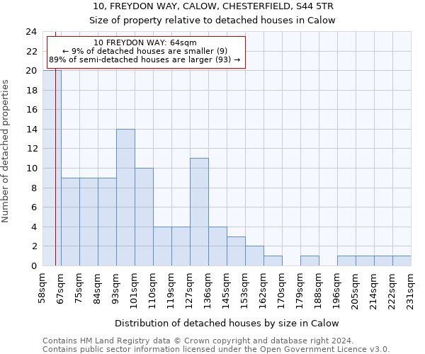 10, FREYDON WAY, CALOW, CHESTERFIELD, S44 5TR: Size of property relative to detached houses in Calow