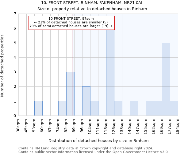 10, FRONT STREET, BINHAM, FAKENHAM, NR21 0AL: Size of property relative to detached houses in Binham