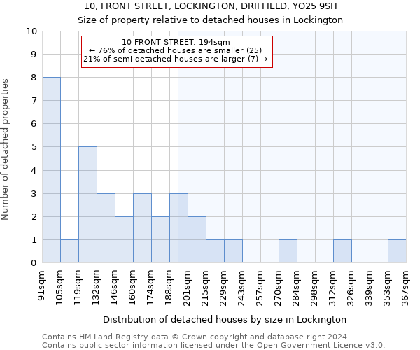 10, FRONT STREET, LOCKINGTON, DRIFFIELD, YO25 9SH: Size of property relative to detached houses in Lockington