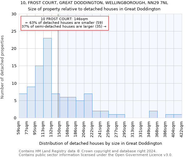 10, FROST COURT, GREAT DODDINGTON, WELLINGBOROUGH, NN29 7NL: Size of property relative to detached houses in Great Doddington