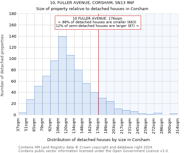 10, FULLER AVENUE, CORSHAM, SN13 9NF: Size of property relative to detached houses in Corsham