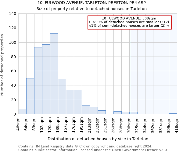 10, FULWOOD AVENUE, TARLETON, PRESTON, PR4 6RP: Size of property relative to detached houses in Tarleton