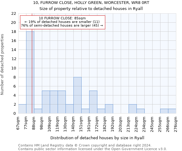 10, FURROW CLOSE, HOLLY GREEN, WORCESTER, WR8 0RT: Size of property relative to detached houses in Ryall