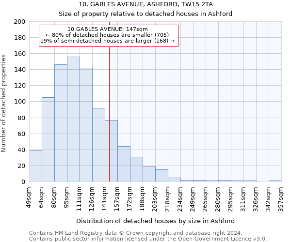 10, GABLES AVENUE, ASHFORD, TW15 2TA: Size of property relative to detached houses in Ashford