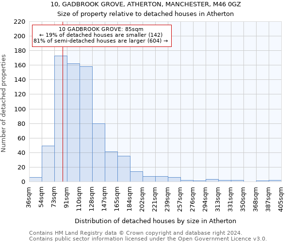 10, GADBROOK GROVE, ATHERTON, MANCHESTER, M46 0GZ: Size of property relative to detached houses in Atherton