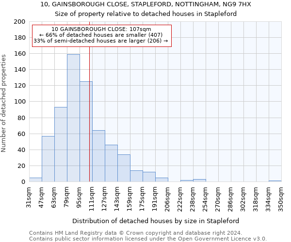 10, GAINSBOROUGH CLOSE, STAPLEFORD, NOTTINGHAM, NG9 7HX: Size of property relative to detached houses in Stapleford