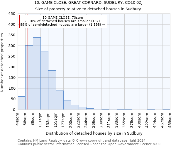 10, GAME CLOSE, GREAT CORNARD, SUDBURY, CO10 0ZJ: Size of property relative to detached houses in Sudbury