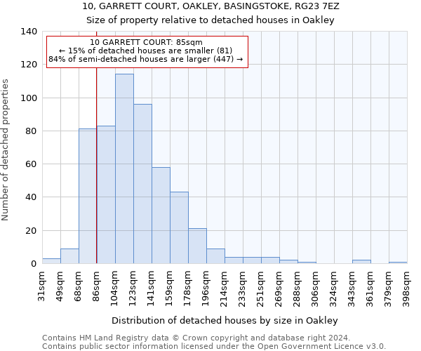 10, GARRETT COURT, OAKLEY, BASINGSTOKE, RG23 7EZ: Size of property relative to detached houses in Oakley