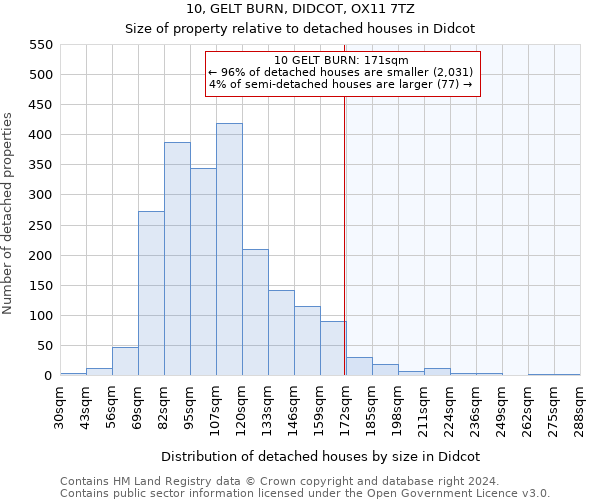 10, GELT BURN, DIDCOT, OX11 7TZ: Size of property relative to detached houses in Didcot