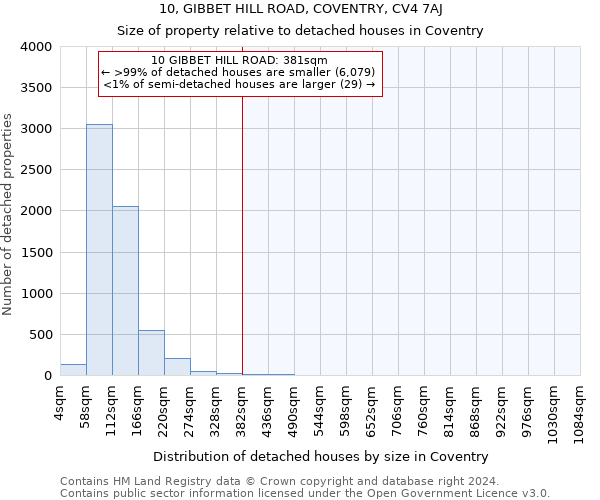 10, GIBBET HILL ROAD, COVENTRY, CV4 7AJ: Size of property relative to detached houses in Coventry