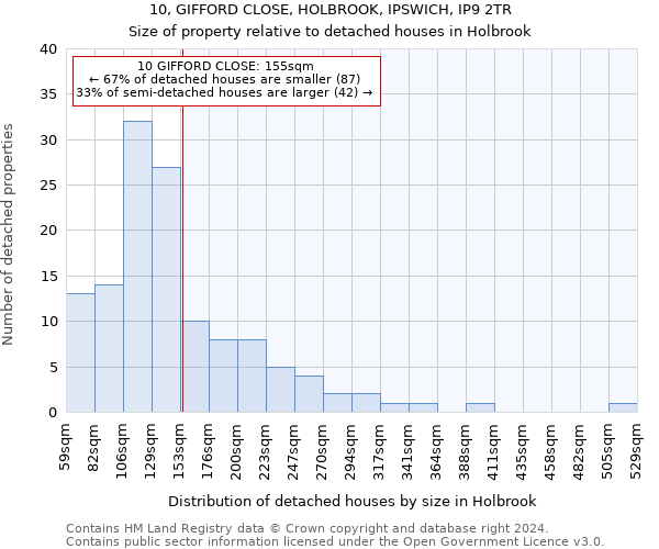 10, GIFFORD CLOSE, HOLBROOK, IPSWICH, IP9 2TR: Size of property relative to detached houses in Holbrook