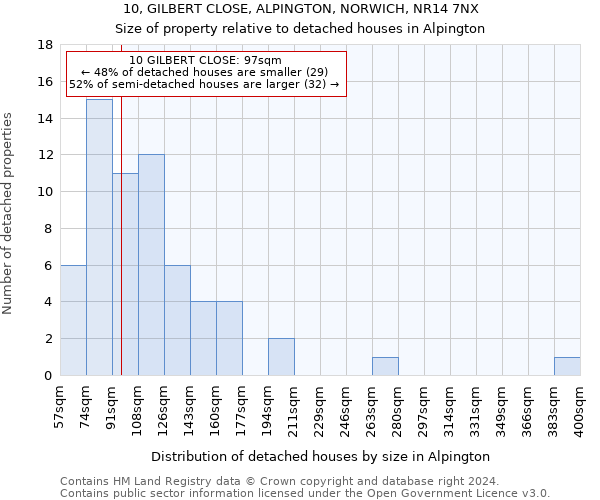 10, GILBERT CLOSE, ALPINGTON, NORWICH, NR14 7NX: Size of property relative to detached houses in Alpington