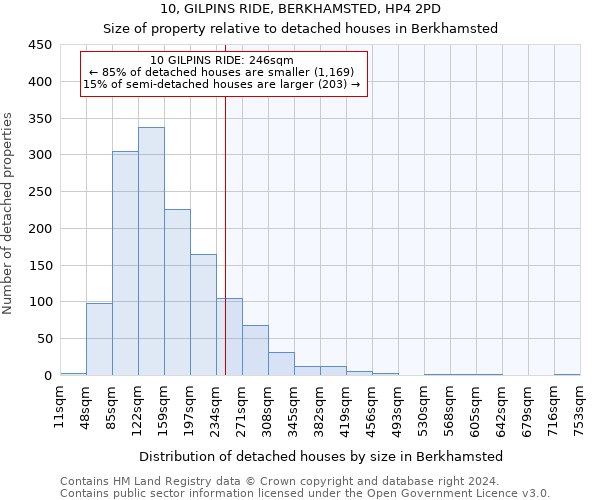 10, GILPINS RIDE, BERKHAMSTED, HP4 2PD: Size of property relative to detached houses in Berkhamsted