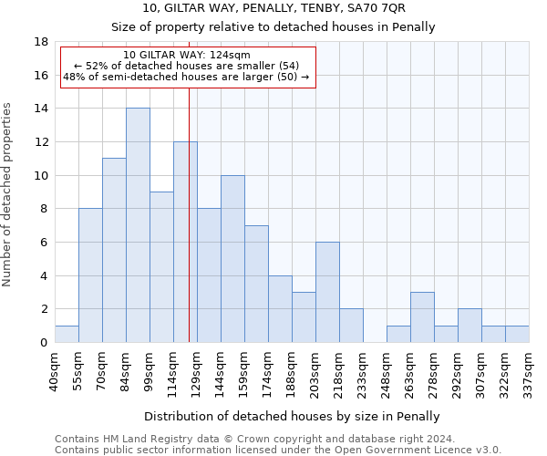 10, GILTAR WAY, PENALLY, TENBY, SA70 7QR: Size of property relative to detached houses in Penally