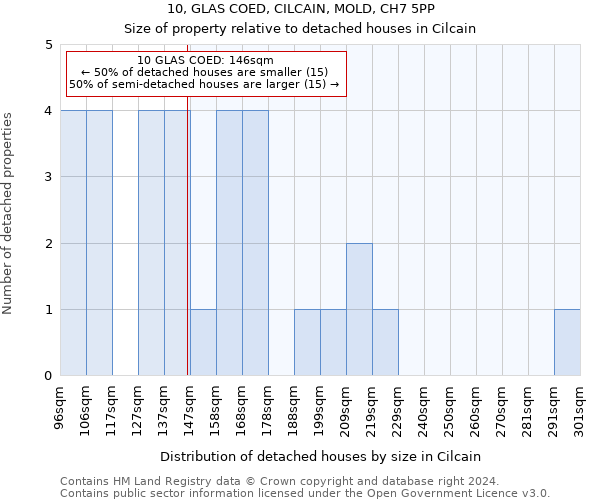 10, GLAS COED, CILCAIN, MOLD, CH7 5PP: Size of property relative to detached houses in Cilcain