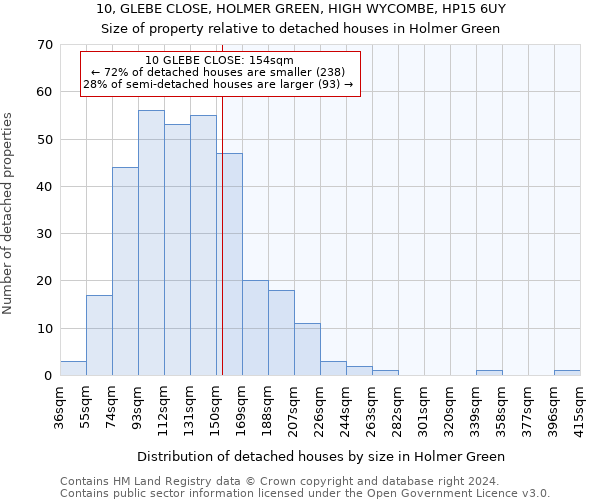 10, GLEBE CLOSE, HOLMER GREEN, HIGH WYCOMBE, HP15 6UY: Size of property relative to detached houses in Holmer Green