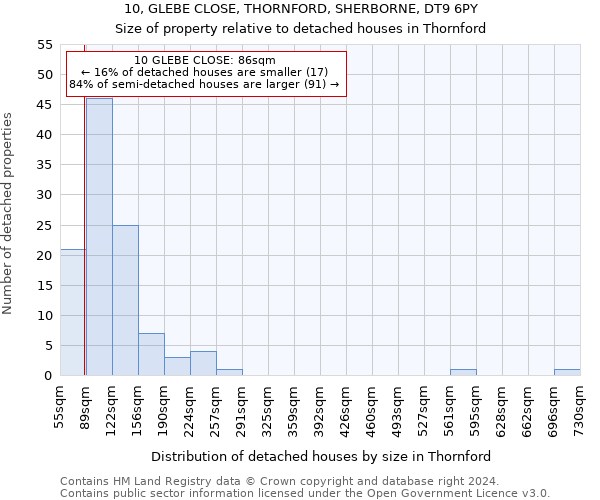 10, GLEBE CLOSE, THORNFORD, SHERBORNE, DT9 6PY: Size of property relative to detached houses in Thornford