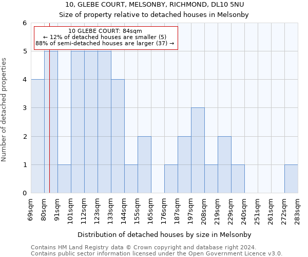 10, GLEBE COURT, MELSONBY, RICHMOND, DL10 5NU: Size of property relative to detached houses in Melsonby