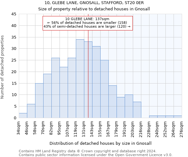 10, GLEBE LANE, GNOSALL, STAFFORD, ST20 0ER: Size of property relative to detached houses in Gnosall