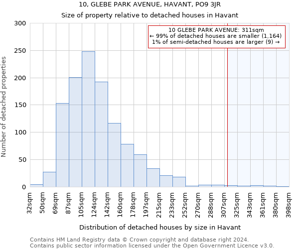 10, GLEBE PARK AVENUE, HAVANT, PO9 3JR: Size of property relative to detached houses in Havant