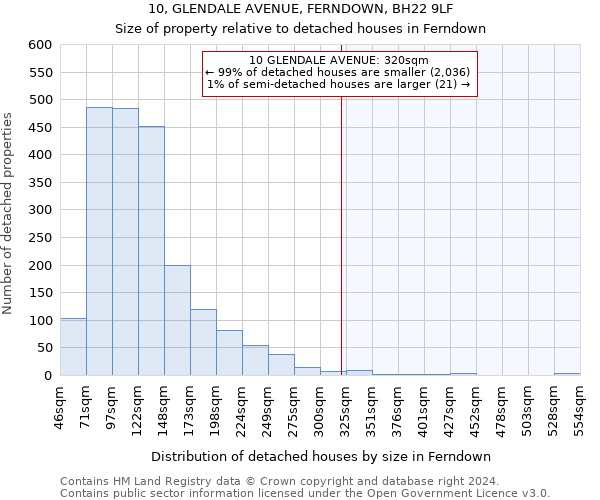 10, GLENDALE AVENUE, FERNDOWN, BH22 9LF: Size of property relative to detached houses in Ferndown