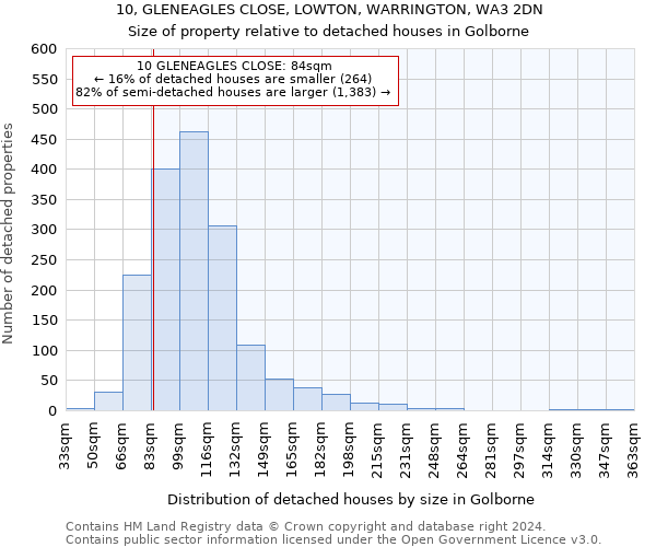 10, GLENEAGLES CLOSE, LOWTON, WARRINGTON, WA3 2DN: Size of property relative to detached houses in Golborne