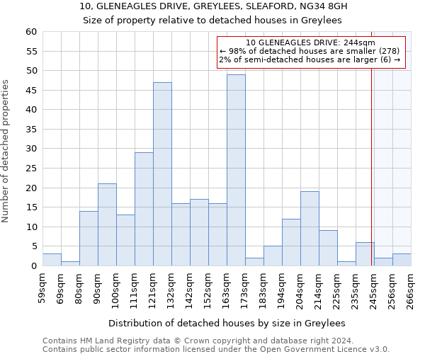 10, GLENEAGLES DRIVE, GREYLEES, SLEAFORD, NG34 8GH: Size of property relative to detached houses in Greylees