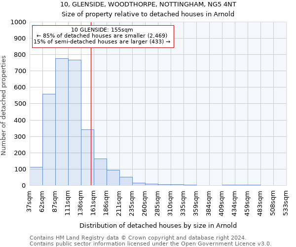 10, GLENSIDE, WOODTHORPE, NOTTINGHAM, NG5 4NT: Size of property relative to detached houses in Arnold