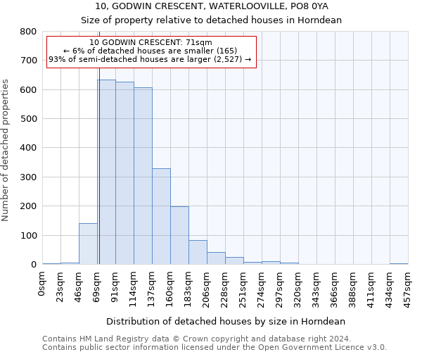 10, GODWIN CRESCENT, WATERLOOVILLE, PO8 0YA: Size of property relative to detached houses in Horndean