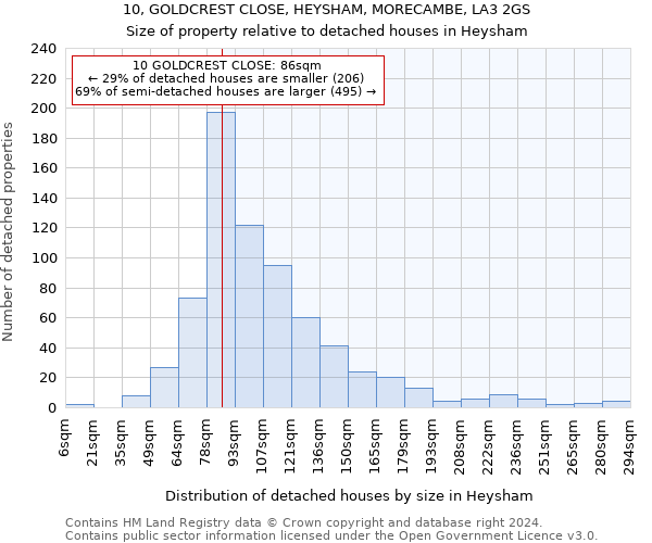 10, GOLDCREST CLOSE, HEYSHAM, MORECAMBE, LA3 2GS: Size of property relative to detached houses in Heysham