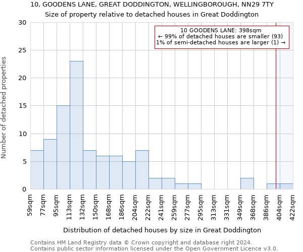 10, GOODENS LANE, GREAT DODDINGTON, WELLINGBOROUGH, NN29 7TY: Size of property relative to detached houses in Great Doddington