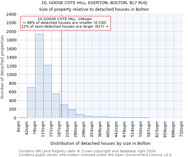 10, GOOSE COTE HILL, EGERTON, BOLTON, BL7 9UQ: Size of property relative to detached houses in Bolton