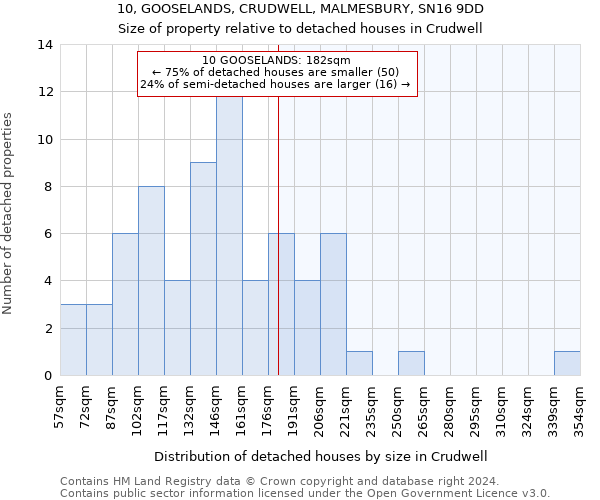 10, GOOSELANDS, CRUDWELL, MALMESBURY, SN16 9DD: Size of property relative to detached houses in Crudwell